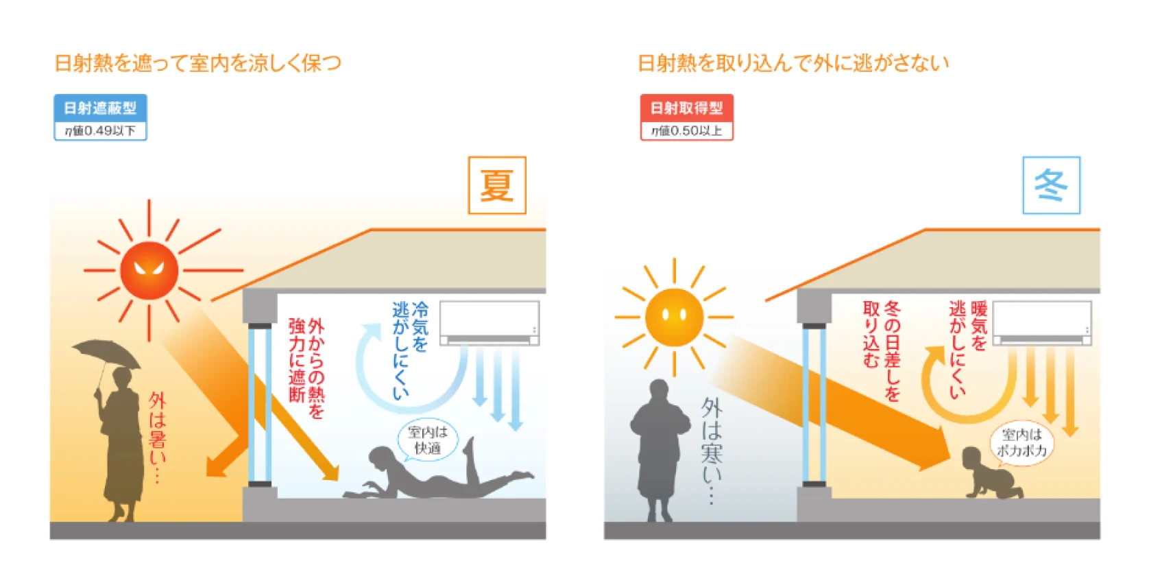 Low-E 複層ガラス